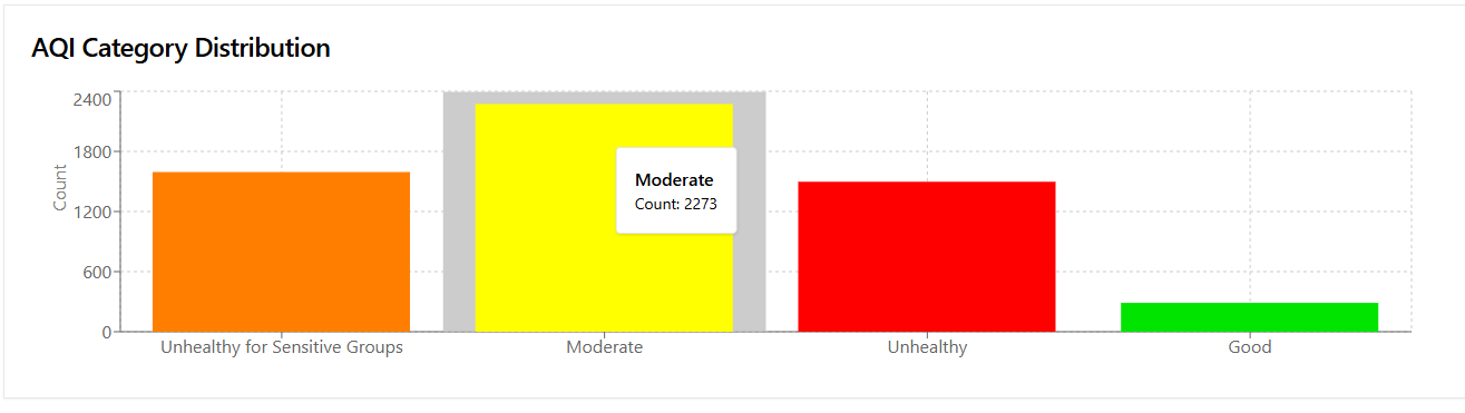 AQI Chart
