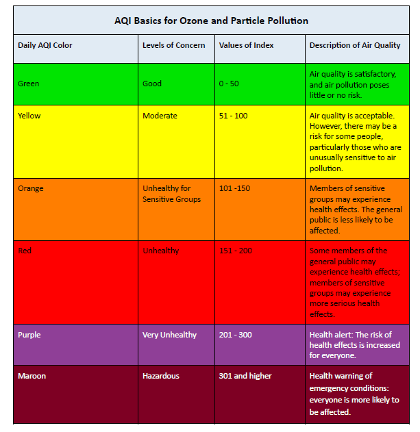 AQI Chart